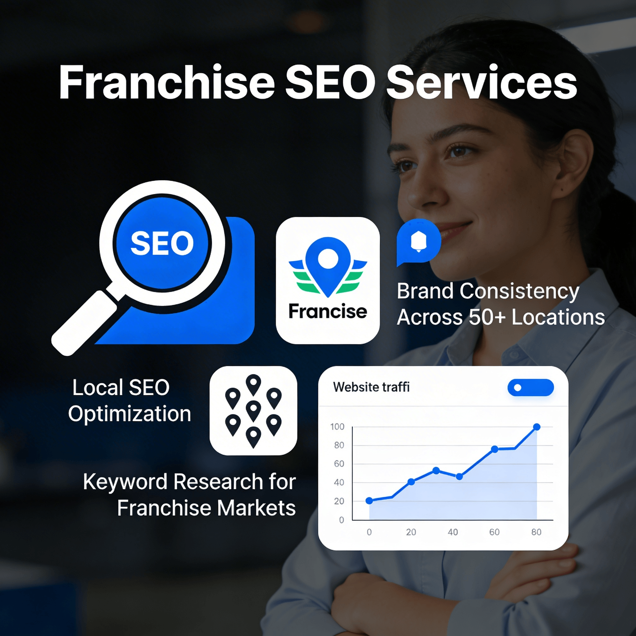 Franchise SEO Services — Local SEO Optimization for Multi-Location Brands
