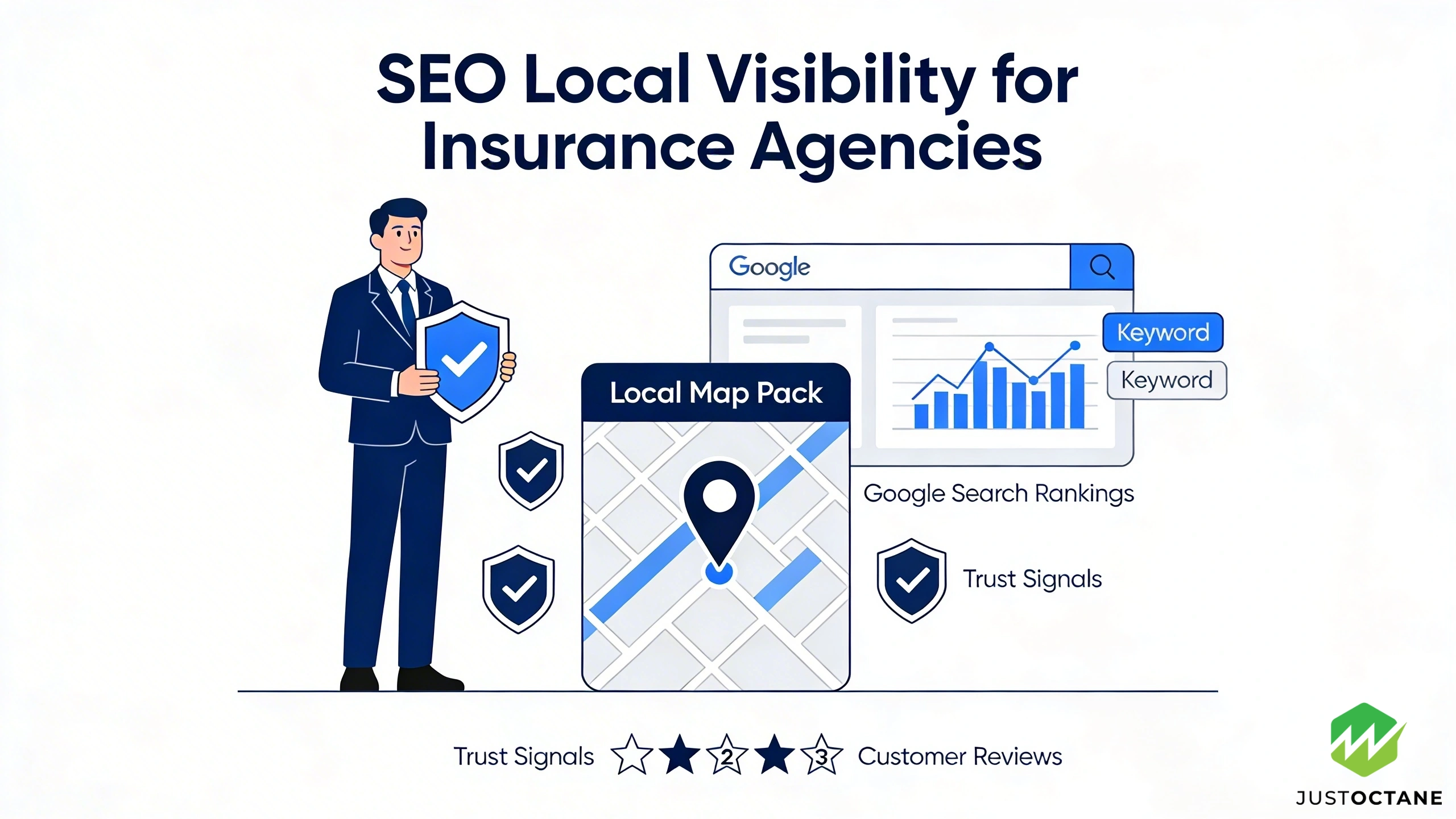 Insurance SEO strategies for agencies local visibility content reviews and technical optimization