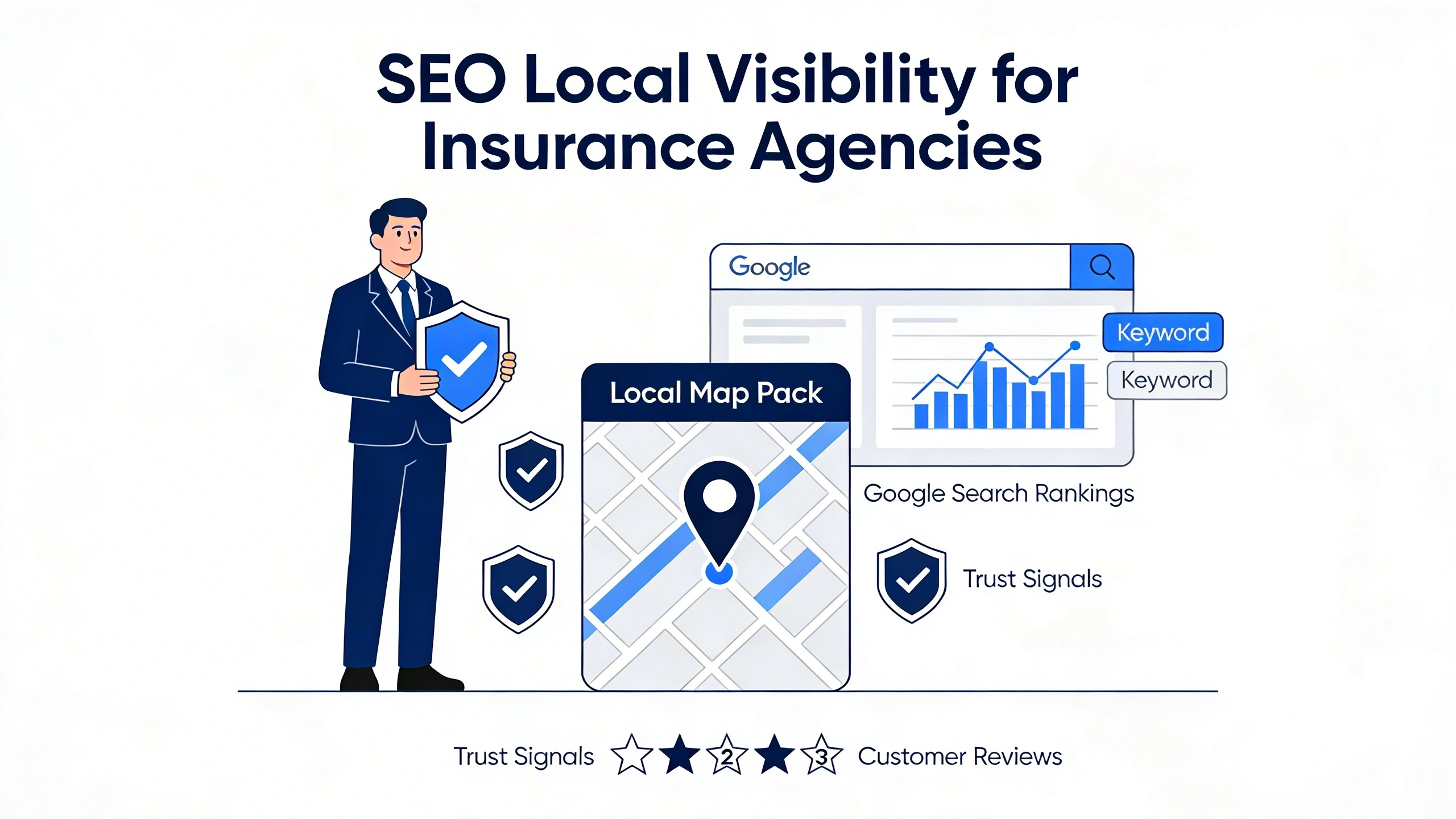 Insurance SEO strategies for agencies local visibility content reviews and technical optimization